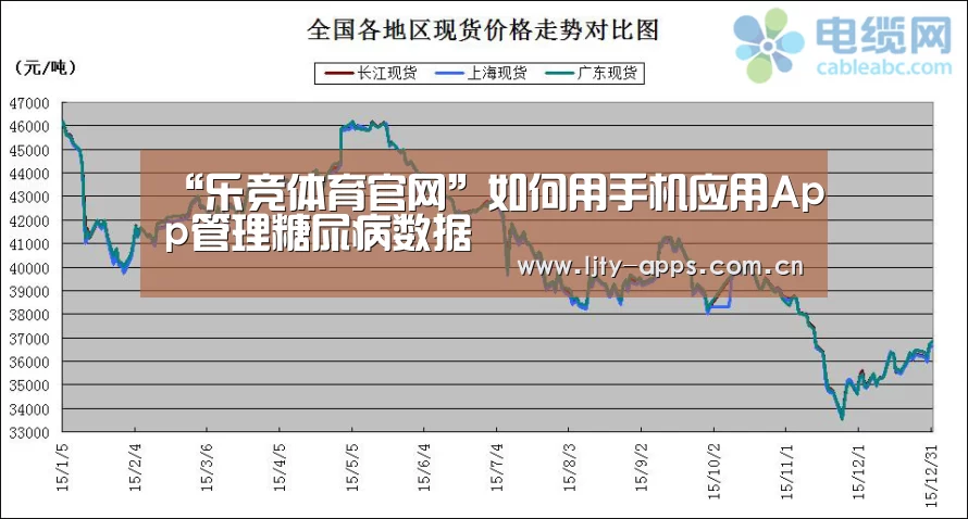 “乐竞体育官网”如何用手机应用App管理糖尿病数据(图2) 乐竞体育